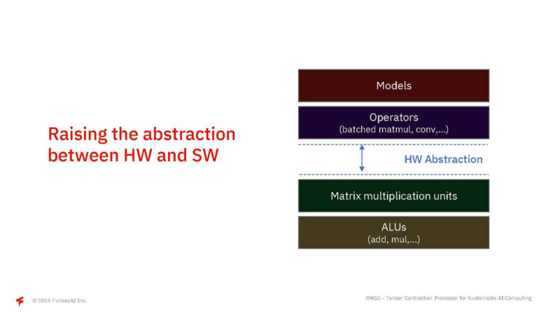 FuriosaAI RNGD Hot Chips 2024_Page_11