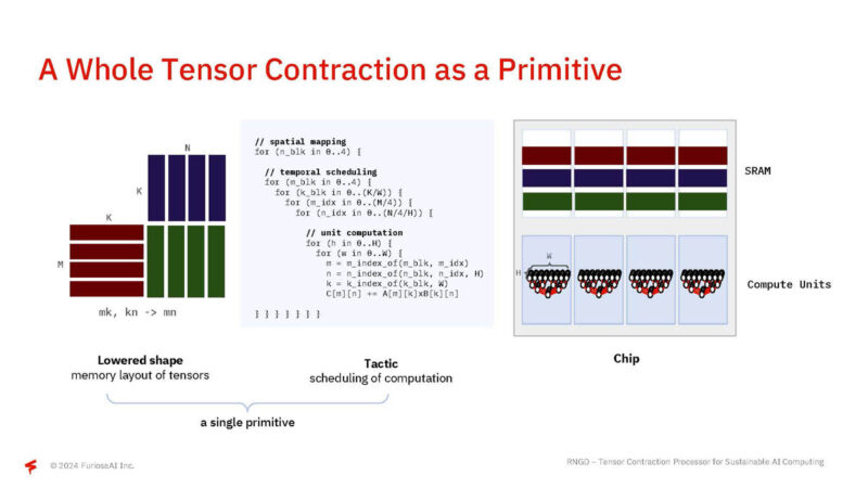 FuriosaAI RNGD Hot Chips 2024_Page_17