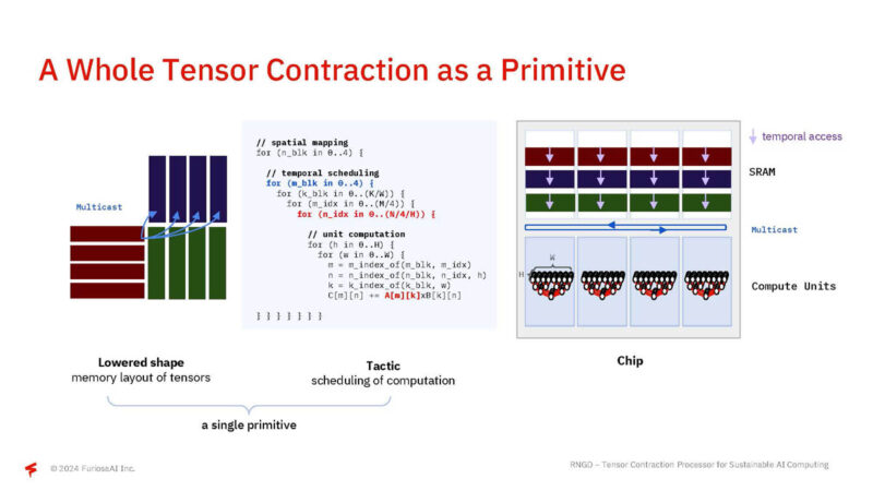 FuriosaAI RNGD Hot Chips 2024_Page_18