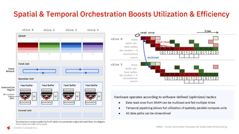 FuriosaAI RNGD Hot Chips 2024_Page_19