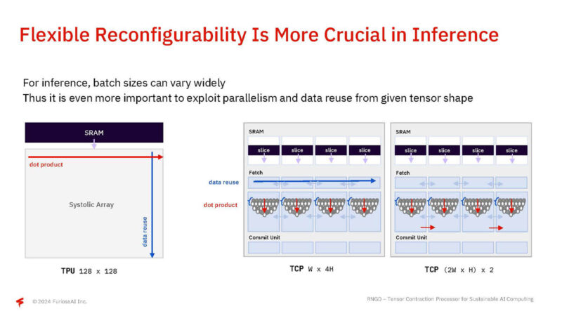 FuriosaAI RNGD Hot Chips 2024_Page_20