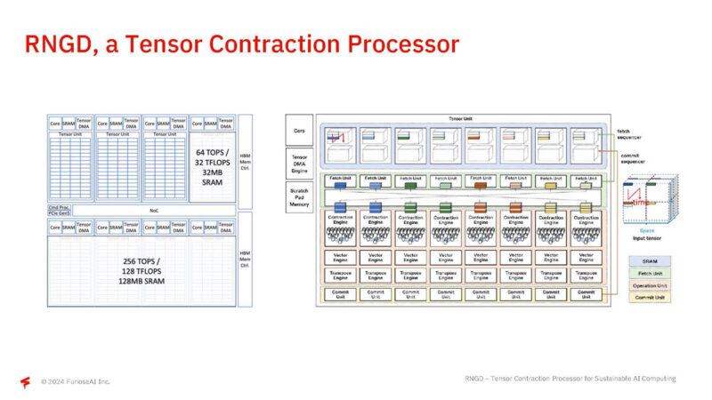 FuriosaAI RNGD Hot Chips 2024_Page_21