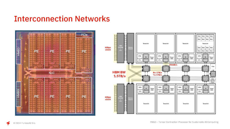 FuriosaAI RNGD Hot Chips 2024_Page_22