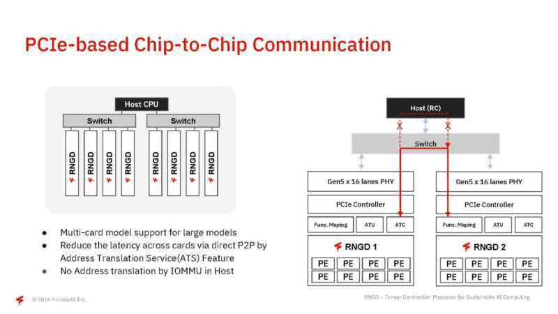 FuriosaAI RNGD Hot Chips 2024_Page_23
