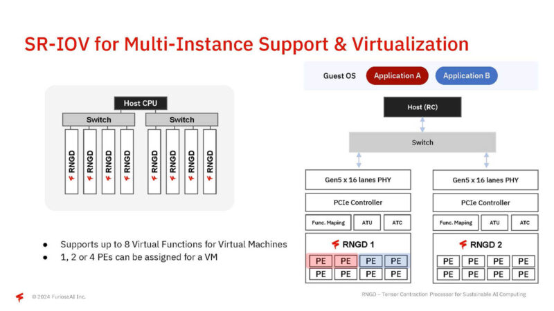 FuriosaAI RNGD Hot Chips 2024_Page_24