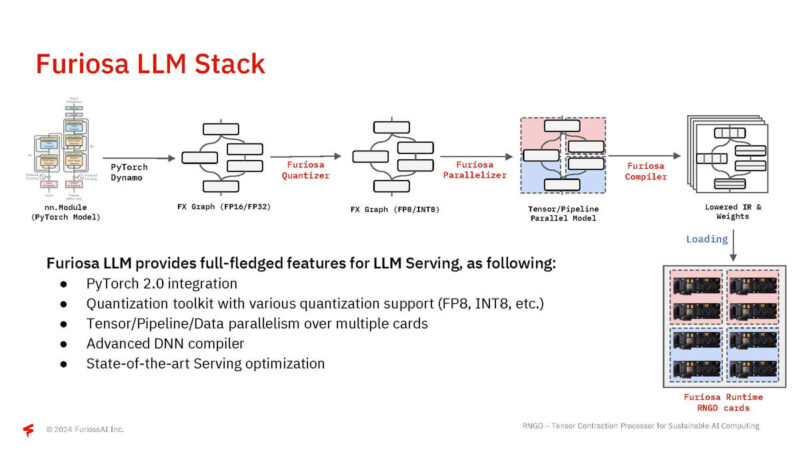 FuriosaAI RNGD Hot Chips 2024_Page_27