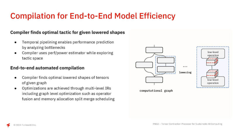 FuriosaAI RNGD Hot Chips 2024_Page_28