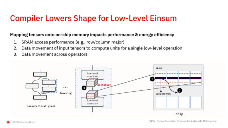 FuriosaAI RNGD Hot Chips 2024_Page_29