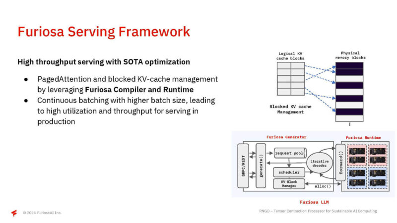 FuriosaAI RNGD Hot Chips 2024_Page_30