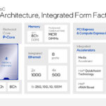 Hot Chips 2024 Intel Xeon 6 Granite Rapids D_Page_04