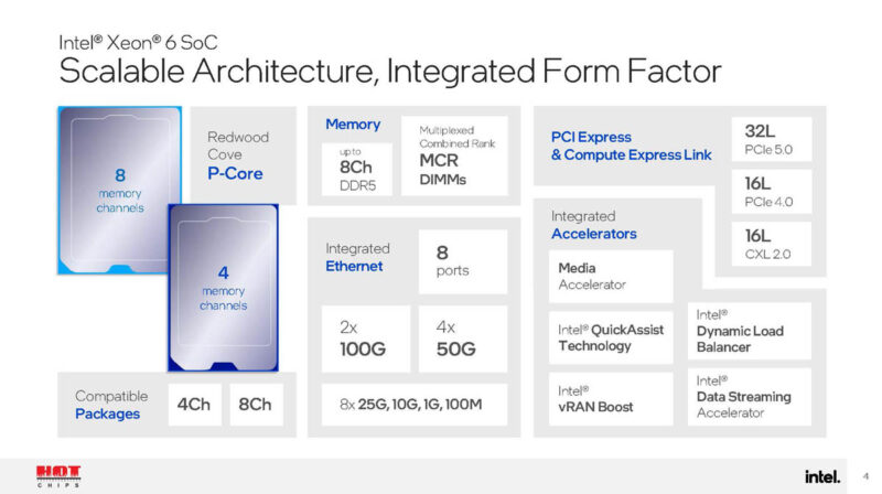 Hot Chips 2024 Intel Xeon 6 Granite Rapids D_Page_04