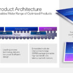 Hot Chips 2024 Intel Xeon 6 Granite Rapids D_Page_06