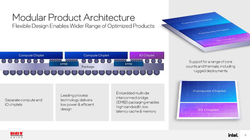 Hot Chips 2024 Intel Xeon 6 Granite Rapids D_Page_06
