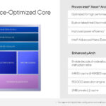 Hot Chips 2024 Intel Xeon 6 Granite Rapids D_Page_07