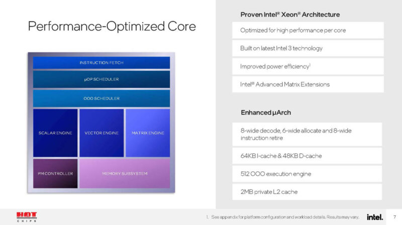 Hot Chips 2024 Intel Xeon 6 Granite Rapids D_Page_07
