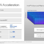 Hot Chips 2024 Intel Xeon 6 Granite Rapids D_Page_08