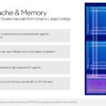 Hot Chips 2024 Intel Xeon 6 Granite Rapids D_Page_09