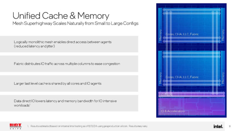 Hot Chips 2024 Intel Xeon 6 Granite Rapids D_Page_09