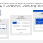 Hot Chips 2024 Intel Xeon 6 Granite Rapids D_Page_10