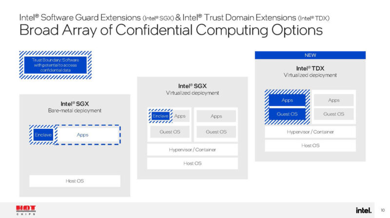 Hot Chips 2024 Intel Xeon 6 Granite Rapids D_Page_10