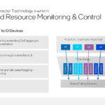 Hot Chips 2024 Intel Xeon 6 Granite Rapids D_Page_13