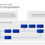 Hot Chips 2024 Intel Xeon 6 Granite Rapids D_Page_15