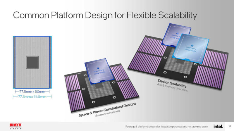 Hot Chips 2024 Intel Xeon 6 Granite Rapids D_Page_18