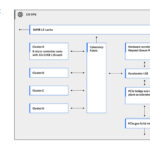 IBM Telum II And Spyre Hot Chips 2024_Page_09