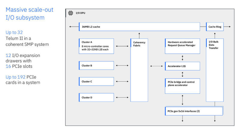 IBM Telum II And Spyre Hot Chips 2024_Page_09