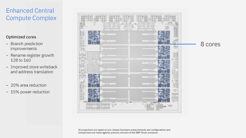 IBM Telum II And Spyre Hot Chips 2024_Page_10