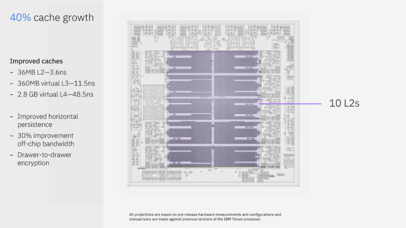 IBM Telum II And Spyre Hot Chips 2024_Page_11