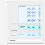 IBM Telum II And Spyre Hot Chips 2024_Page_21