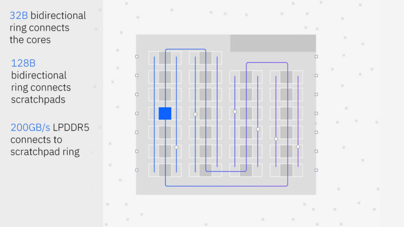 IBM Telum II And Spyre Hot Chips 2024_Page_22