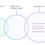 IBM Telum II And Spyre Hot Chips 2024_Page_23