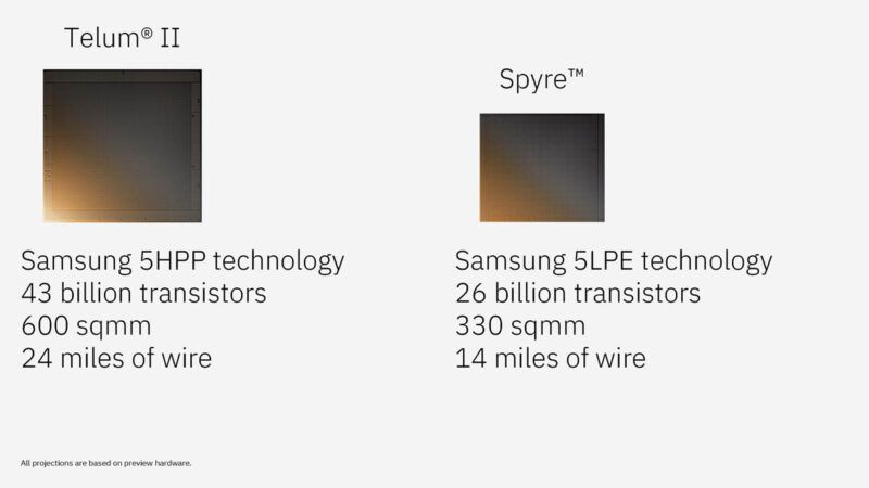 IBM Telum II And Spyre Hot Chips 2024_Page_26