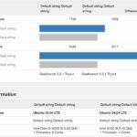 Intel Core I3 N305 And N100 Geekbench 5