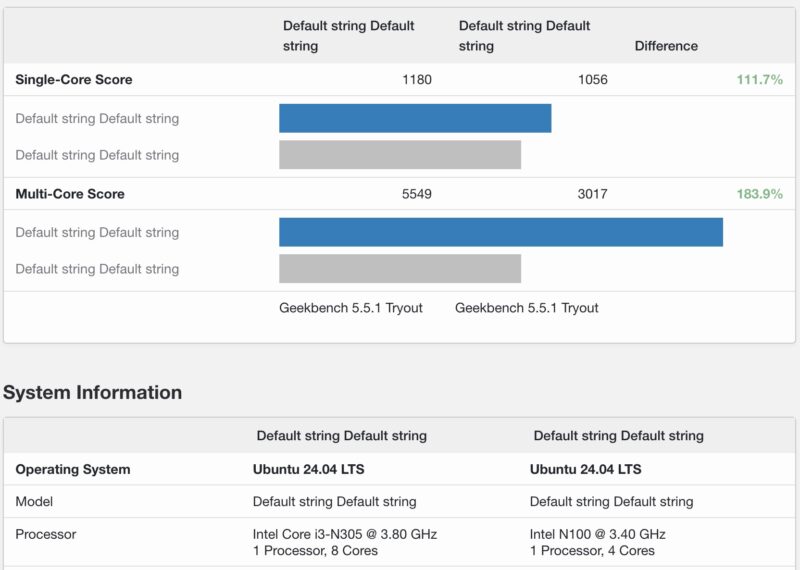 Intel Core I3 N305 And N100 Geekbench 5