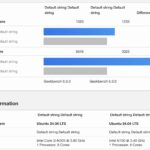 Intel Core I3 N305 And N100 Geekbench 6