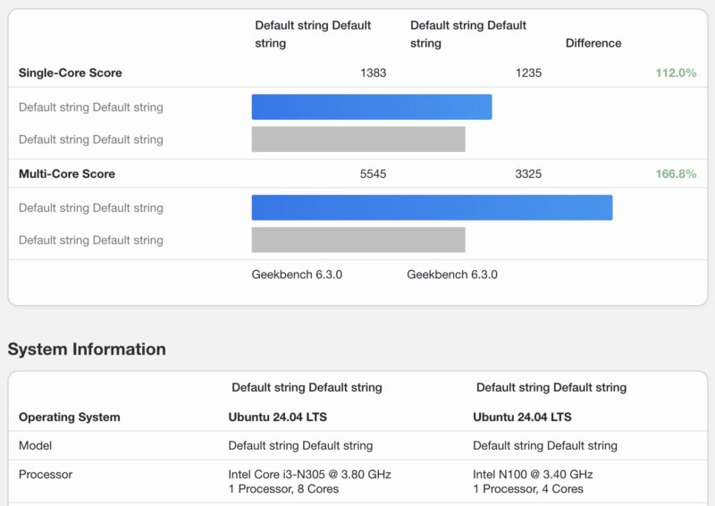 Intel Core I3 N305 And N100 Geekbench 6