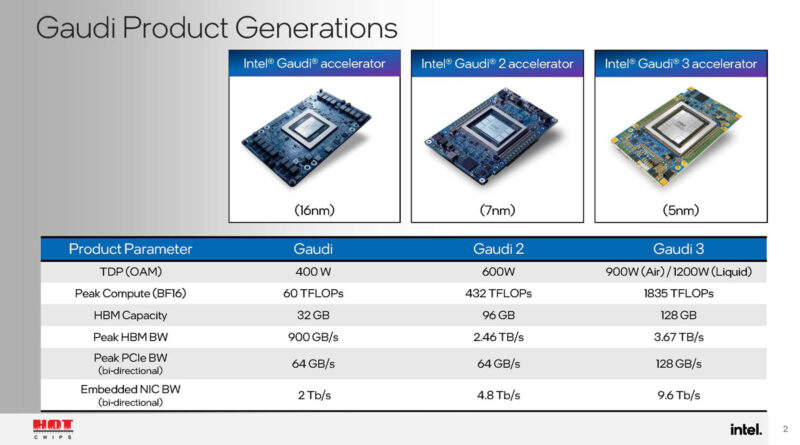 Intel Gaudi 3 Hot Chips 2024_Page_02