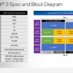 Intel Gaudi 3 Hot Chips 2024_Page_04