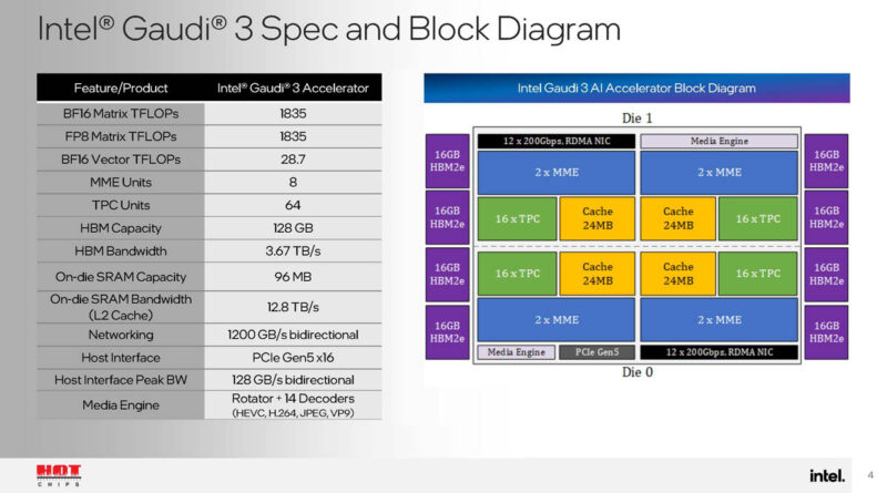 Intel Gaudi 3 Hot Chips 2024_Page_04