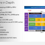 Intel Gaudi 3 Hot Chips 2024_Page_05