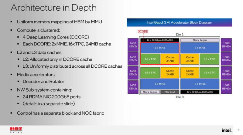 Intel Gaudi 3 Hot Chips 2024_Page_05