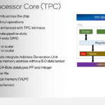 Intel Gaudi 3 Hot Chips 2024_Page_07