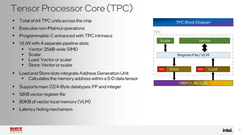 Intel Gaudi 3 Hot Chips 2024_Page_07