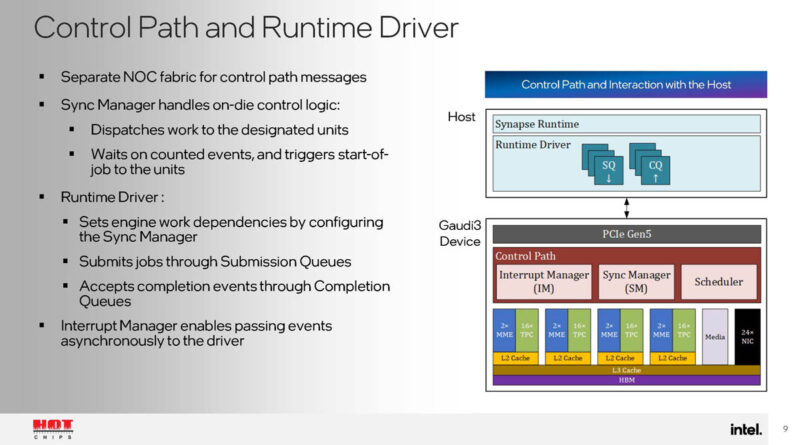 Intel Gaudi 3 Hot Chips 2024_Page_09
