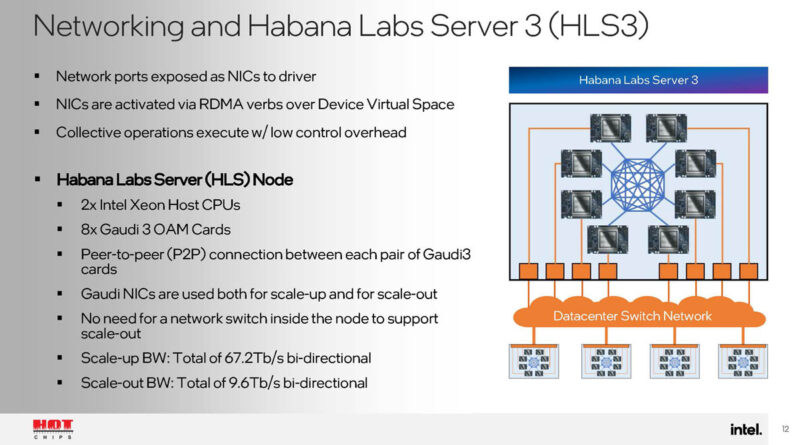 Intel Gaudi 3 Hot Chips 2024_Page_12