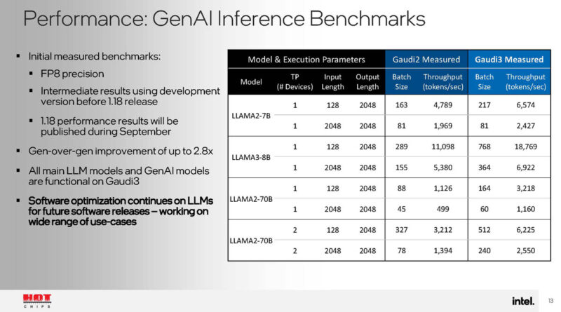 Intel Gaudi 3 Hot Chips 2024_Page_13