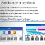 Intel Gaudi 3 Hot Chips 2024_Page_14